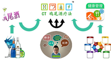 雞尾酒療法在健康管理中的創新應用