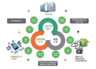 健康管理師要取消了？多數人不知道的事