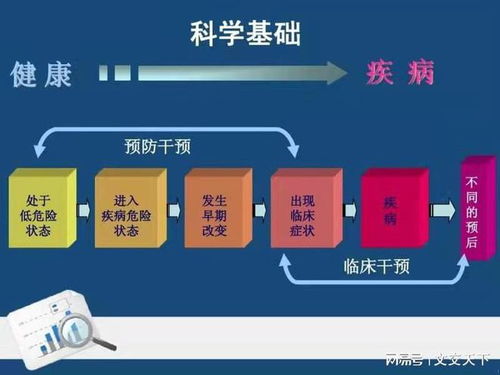 走進安德康波健康管理 體驗前沿健康體檢黑科技，開啟個人健康管理新時代
